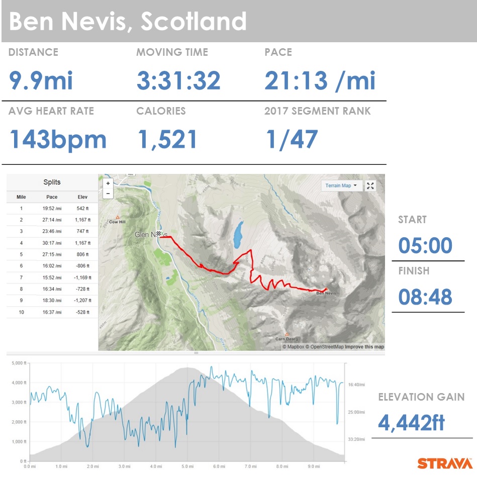Ben Nevis - Dash