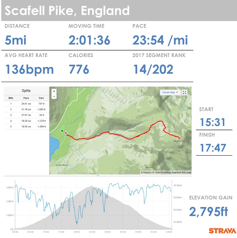 Scafell - Dash